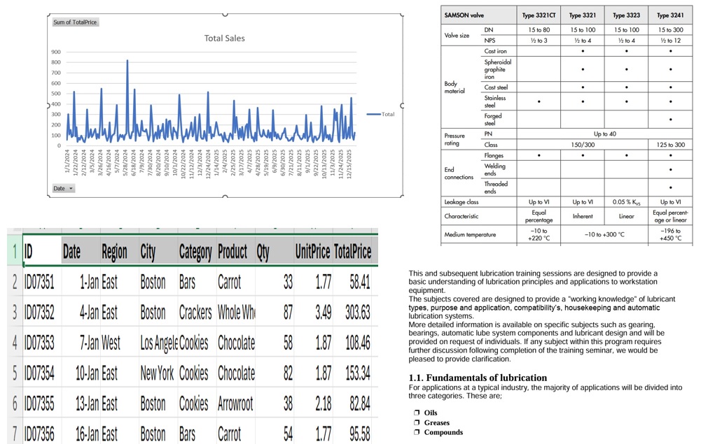 Amplitude Deviation & Statistics