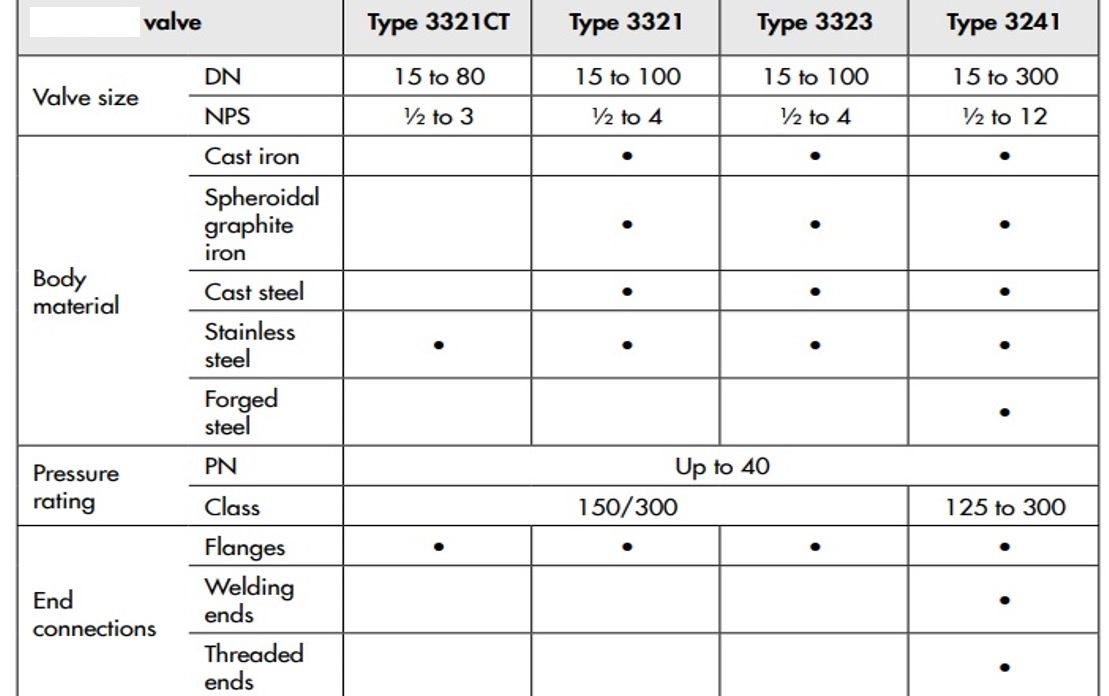 Amplitude Deviation & Statistics