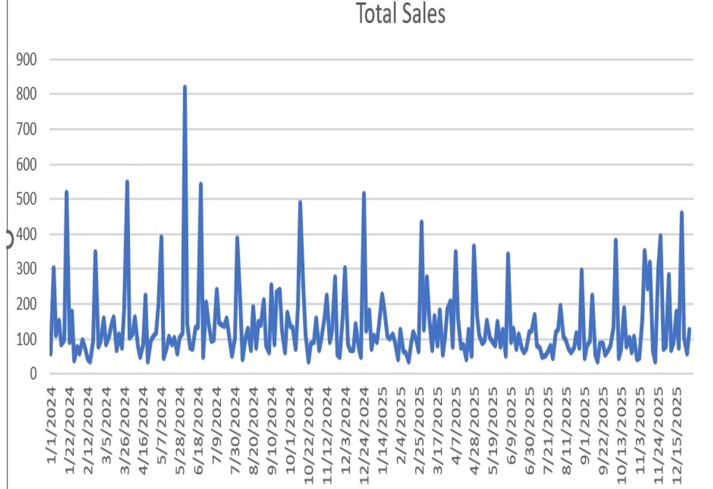 Amplitude Deviation & Statistics