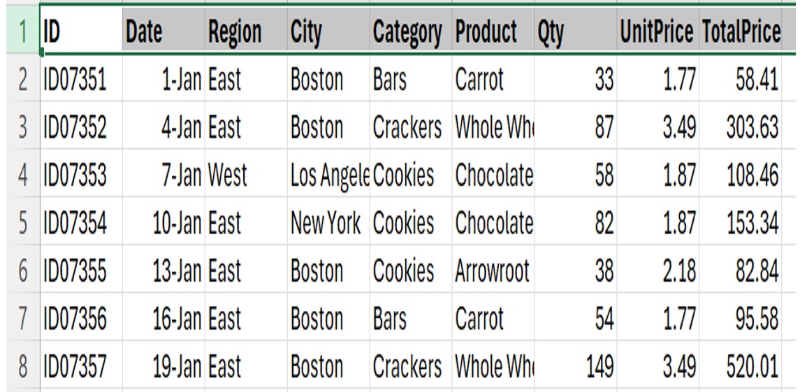 Amplitude Deviation & Statistics
